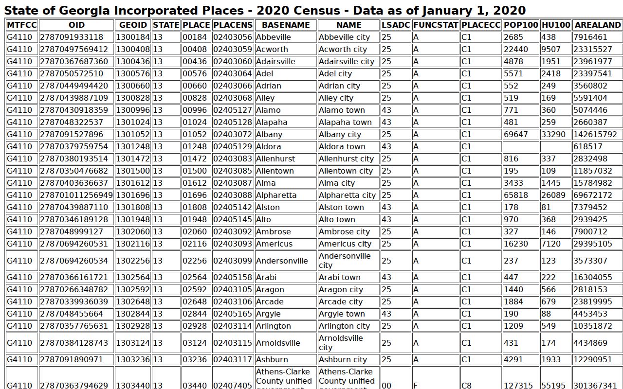 2020 Census incorporated-place row for Hawkinsville Georgia